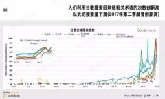  一个邮箱可以注册几个