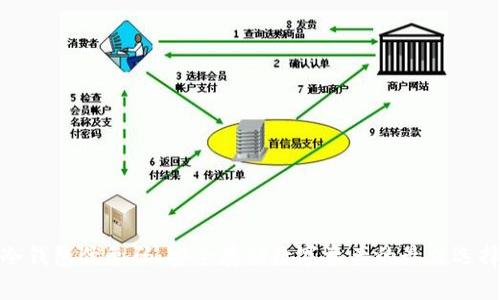 冷钱包优惠码：安全存储数字资产的最佳选择