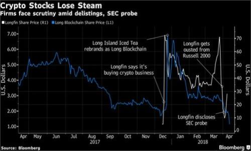 

tpWallet代币兑换波长的全面解析