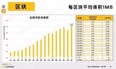 选择tpWallet时，EOS与BOS的对