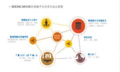 如何用Token.im冷钱包制作观