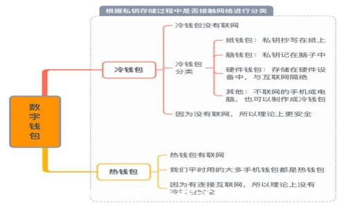 :
冷钱包的安全性高吗？深入探讨加密货币的安全存储