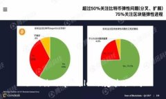  如何使用tpWallet创建波场