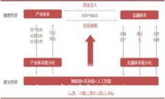   如何将欧易的数字货币安