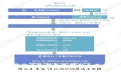 数字货币冷钱包选择的全