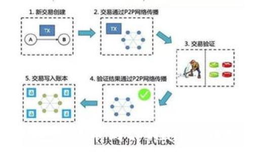   
火币如何转币到tpWallet币安链