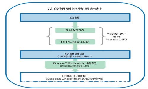 冷钱包节点的运作原理与安全性分析