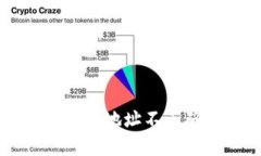 tpWallet充值显示钱包地址不