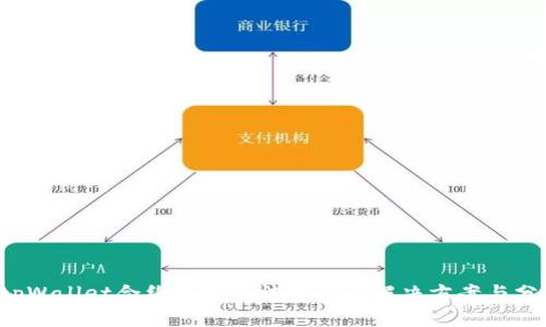  tpWallet合约地址无法打开的解决方案与分析