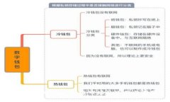 探秘tpWallet：一级市场的运