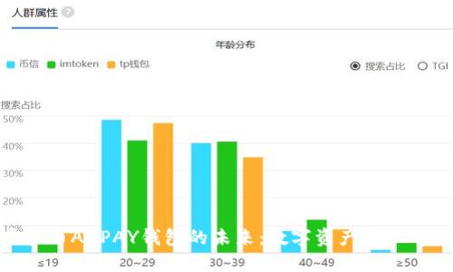 探索虚拟币ABPAY钱包的未来：数字资产管理的新选择