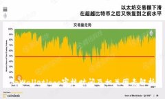 tpWalletlogo审核时间及相关