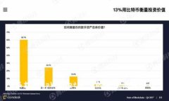 西坦从tpWallet进入的完整流