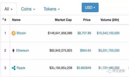 edx钱包与tpWallet的区别分析