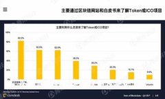 冷钱包中的数字货币如何