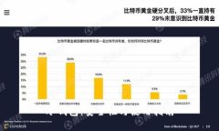 冷钱包：安全性与使用指