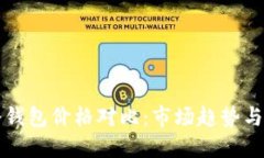 卡罗拉冷钱包价格对比：