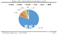 数字钱包的未来：安全、