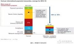 tpWallet: 轻松买卖加密货币