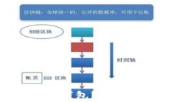 火币网如何开通冷钱包？