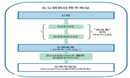   
冷钱包社区：安全存储与数字资产管理的未来