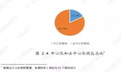 如何设置tpWallet支付，提