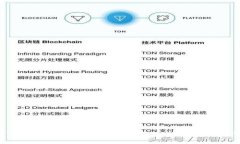 tpWallet：安全存储数字资产