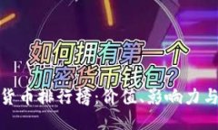 全球十大货币排行榜：价