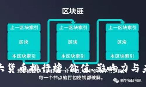 全球十大货币排行榜：价值、影响力与未来趋势