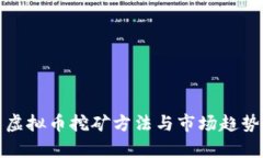 最新虚拟币挖矿方法与市