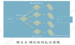 揭秘虚拟币UUU：未来数字