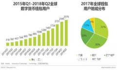 如何在tpWallet中兑换TRX：操