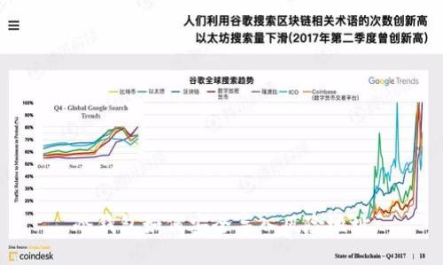 冷钱包如何安全导入风险地址