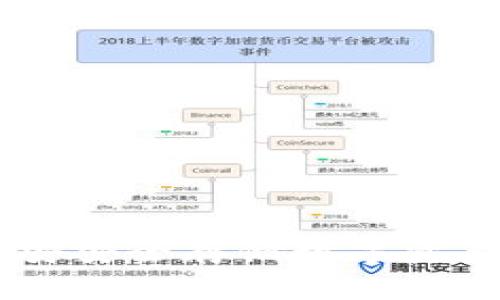 : 冷钱包：币安安全存储数字资产的最佳选择