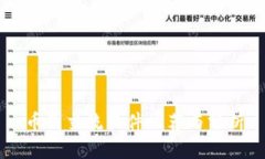 币圈交流软件推荐与分析