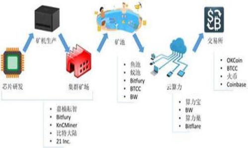 

手机搭建冷钱包：数字资产安全新选择