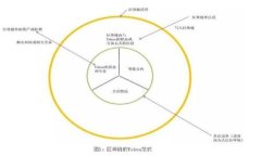 手机搭建冷钱包：数字资