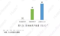 数字货币PROM：未来金融的