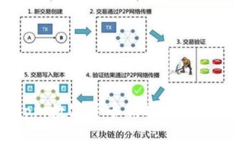 万币app：数字货币新时代的投资利器