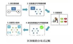 数字货币被盗后该如何应