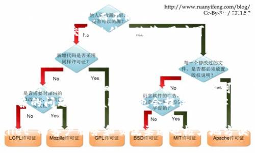    tpWallet: 保障您的加密资产安全的最佳选择  / 
 guanjianci  加密钱包, 收款地址, 安全性  /guanjianci 

 什么是tpWallet？ 
 tpWallet 是一种数字资产管理工具，旨在为用户提供安全、高效的加密货币存储和交易功能。在当前加密货币大行其道的时代，越来越多的人开始关注如何安全地管理他们的数字资产。tpWallet 的出现正是为了满足这一需求，提供一个便捷又安全的解决方案。 
 tpWallet 具备多种功能，其中最重要的包括资产存储、交易处理、查看市场行情等。用户通过该钱包，可以方便地管理不同种类的加密货币，如比特币、以太坊等。同时，tpWallet 提供独特的安全机制，确保用户的资产不受外部威胁。 

 tpWallet的收款地址是什么？ 
 在 tpWallet 中，每个用户都拥有一个独特的收款地址。这个地址是由一串 alphanumeric 字符组成的，并且是与用户的数字资产相关联的。用户可以将这个地址分享给他人，以便接收加密货币的转账。相较于传统银行账户，收款地址的生成与交易过程高度匿名化，令用户能够在不透露个人信息的前提下进行交易。 
 这个收款地址不仅仅是一个数字标识，更是用户在区块链网络中的身份。在进行交易时，用户需要确保提供的地址正确，以避免资产损失。tpWallet 还提供 QR 码功能，用户可以通过扫描 QR 码轻松获取收款地址，从而减少手动输入可能导致的错误。 

 tpWallet的安全性如何？ 
 安全性是 tpWallet 的核心优势之一。为了确保用户资产的安全，tpWallet 采取了多重安全机制，包括高级加密技术、双重身份验证和定期安全审计等。用户的私钥会被本地加密存储，除了用户本人，没有其他任何人能够访问这些私钥。 
 除了基础的加密钱包功能，tpWallet 还允许用户设置安全密码和密保问题，这样即使设备被盗或遗失，用户的资产也能得到一定程度的保护。此外，tpWallet 唯一的收款地址也为用户提高了交易的安全性，减少了被钓鱼攻击的风险。 

 常见问题探讨 
 在使用 tpWallet 的过程中，用户可能会遇到一些问题。以下是五个常见问题的详细解答。 

 1. 如何找回丢失的密码？ 
 遇到密码丢失的情况，tpWallet 提供了相关指南帮助用户进行恢复。首先，用户应该检查是否有备用的恢复助记词。该助记词通常是在设置 tpWallet 时提供的，用户需妥善保管。如果有助记词，用户可以通过它快速找回钱包。 
 其次，tpWallet 也会要求用户设置安全问题。在您登录钱包时，如果忘记密码，可以通过正确信息回答安全问题来重置密码。需要注意的是，助记词和安全问题的设置都是为了提高账户安全性，尤其是保护用户不被未授权访问。 
 如果以上方法都无法找回丢失密码，用户可以联系 tpWallet 的客户服务，寻求专业的帮助。不过，在请求恢复时，用户需提供有关身份验证的信息。 

 2. tpWallet支持哪些加密货币？ 
 tpWallet 目前支持多种主流加密货币，包括比特币 (BTC)、以太坊 (ETH)、瑞波币 (XRP) 和莱特币 (LTC) 等。同时，tpWallet 也在不断扩展其支持的货币种类，以适应快速变化的市场需求。 
 用户可以在钱包里轻松查看支持的币种，并选择相应的币种进行存储或交易。如果有新的加密货币感兴趣，用户可以关注 tpWallet 的官方网站和社交媒体了解最新动态，因为他们时常会推出新的支持币种。 
 此外，tpWallet 也提供了 dApp 浏览器，让用户能够方便地与去中心化应用进行交互，最大化利用所支持的多种加密资产。 

 3. 如何使用tpWallet进行交易？ 
 使用 tpWallet 进行交易非常简单。首先，用户需要创建钱包并添加收款地址。接下来，选择需要进行的交易类型，例如发送或接收货币。用户在输入收款地址和交易金额后，只需确认交易，就可以完成交易。 
 tpWallet 还提供了实时汇率查询，用户能够根据当前市场价格决定交易时机。此外，用户可以查看交易记录，以便随时审计个人财务状况。 
 小提示：建议用户在交易前仔细核对收款地址和金额，以免出现不必要的损失。

 4. tpWallet的费用问题 
 在使用 tpWallet 的过程中，用户可能会关心手续费问题。tpWallet 在进行每笔交易时，会收取若干费用，这些费用主要用于支付矿工费用和网络费用，而不同币种的费用也有所不同。 
 一方面，用户可以在交易前看到预估的费用，也可以根据网络的流量情况选择合适的交易时机，以降低费用。另一方面，tpWallet 也提供了针对大额交易的优惠政策，用户可以通过邀请朋友或累计交易次数来享受更低的手续费。 
 此外，tpWallet 还会在节假日和特殊活动期间，推出各类促销活动，用户可以关注相关信息，享受更加实惠的服务。 

 5. tpWallet的客户服务如何？ 
 tpWallet 提供全面的客户支持服务。在用户使用过程中遇到疑问或者技术问题时，可以通过多种方式联系客户服务。首先，tpWallet 官方网站提供了详细的 FAQ 板块，用户可以在这里查找常见问题和解答，这通常是获取快速答案的最佳方式。 
 除此之外， tpWallet 还提供在线联系功能，用户可以通过邮件或即时聊天向客户服务团队询问问题，这通常会得到及时响应。对于一些复杂的问题，tpWallet 也会提供人工客服支持，确保每一个用户都能够得到满意的解答。 

 总之，tpWallet 是一个强大且安全的加密资产管理工具，无论是从功能性还是安全性来看，它都能有效满足广大用户的需求。同时，tpWallet 的客户服务和交流渠道也极大地方便了用户的日常使用。 无论是在管理什么样的数字资产，tpWallet 始终是一个值得信赖的选择。 