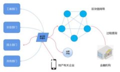 思考一个优质的，放进