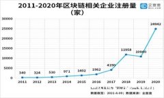 如何将CORE币转入TPWallet：