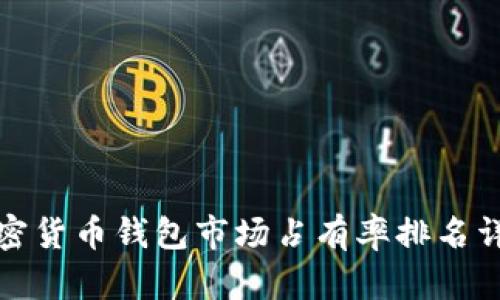 加密货币钱包市场占有率排名详解