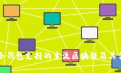 Title: 冷钱包支持的主流区