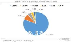 深入探讨Cobo钱包与冷钱包