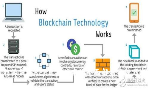 比特派钱包APP苹果版本的全面解析与使用指南