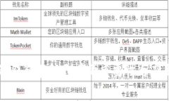 冷钱包在DeFi中的重要性与应用