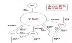 tpWallet转账地址不正确的常