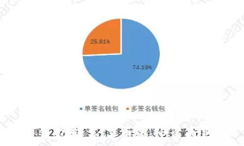   
冷钱包转不了币是什么原因？